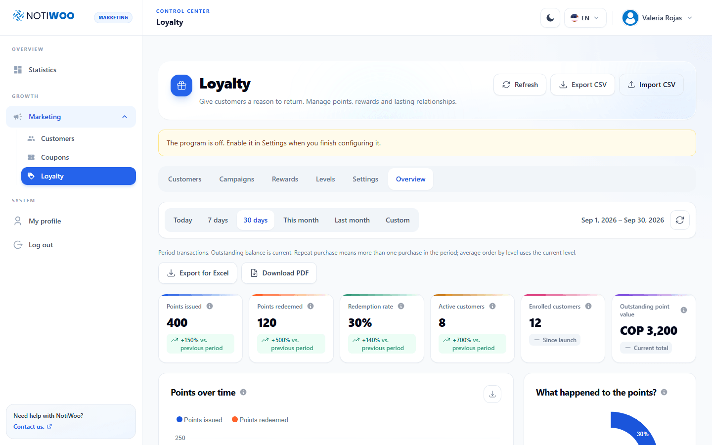 NOTIWOO loyalty program summary with points, rewards and tiers